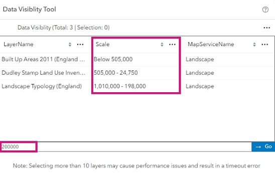 Data Visibility Dialogbox